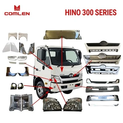 Hot Sale High Quality Chromed Pumper /Headlamp/ Headlight/ Headlight Corner Panel / Headlight Bezel / Front Corner Cover / Cab Corner Trim Facelift Upgrade Body Kits For HINO 300 / Hino 500 / Hino 700 Series suppliers